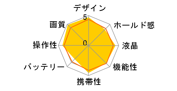 �T�C�o�[�V���b�g DSC-RX1R