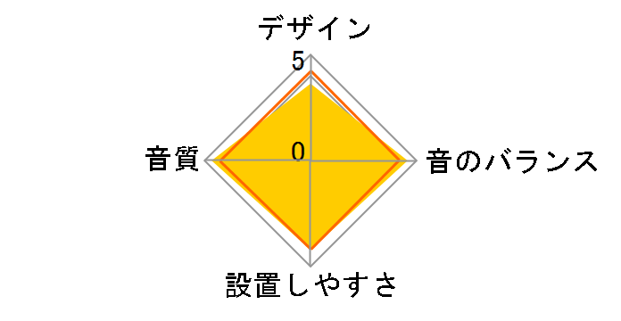 価格 Com カースピーカー 車タイプ 軽自動車 満足度ランキング すべての期間