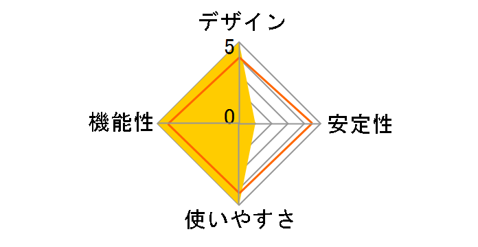 JUE130