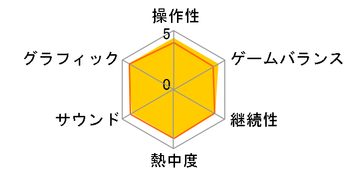 レゴシティ アンダーカバー