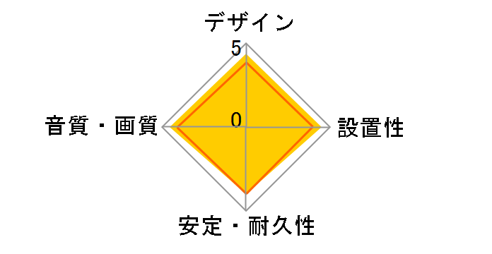 AT-EDP1100/0.7 [0.7m]
