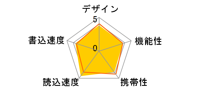 SDCZ48-016G-U46 [16GB]