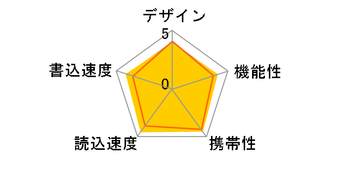 SDCZ48-064G-U46 [64GB]