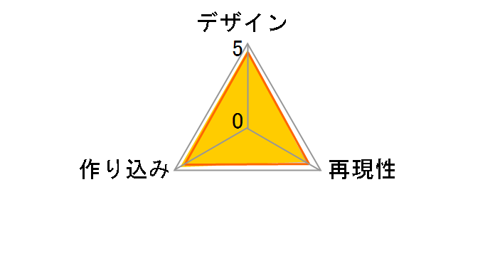 スパークドールズ ウルトラ怪獣500 014 ウルトラマン レッドキング