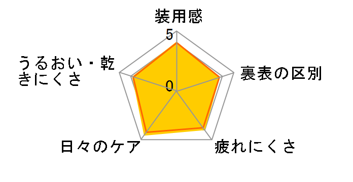 �����f�[�s���A ���邨���v���X [32������]