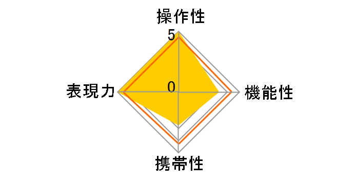 18-35mm F1.8 DC HSM [VO}p]