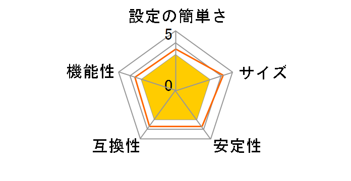 SX-PS-3200P