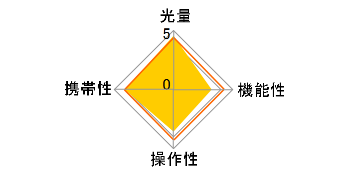AF540FGZ II