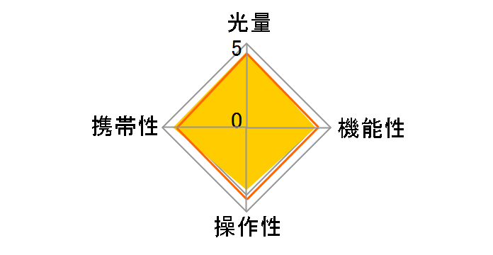 AF360FGZ II
