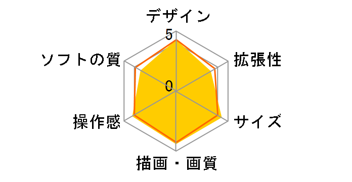 �v���C�X�e�[�V����4 HDD 500GB First Limited Pack with PlayStation Camera �W�F�b�g�E�u���b�N CUHJ-10001
