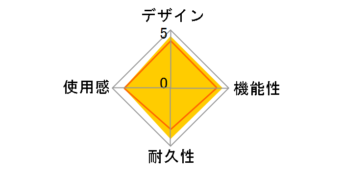 DUALSHOCK 4 [dX^h CUH-ZDC1J