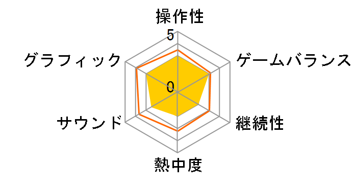 Killer Instinct �R���{ �u���C�J�[ �p�b�N