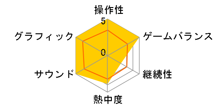 METAL GEAR SOLID V�F THE PHANTOM PAIN [�ʏ��] [Xbox One]