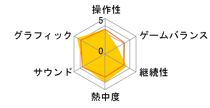 �o�g���t�B�[���h 4 [Xbox one]