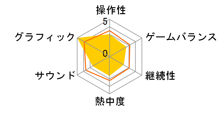 �t�@�C�i���t�@���^�W�[XV [�ʏ��] [Xbox One]