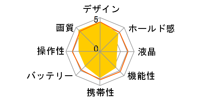 �T�C�o�[�V���b�g DSC-QX100