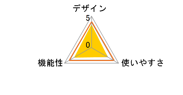 RM-LVR1
