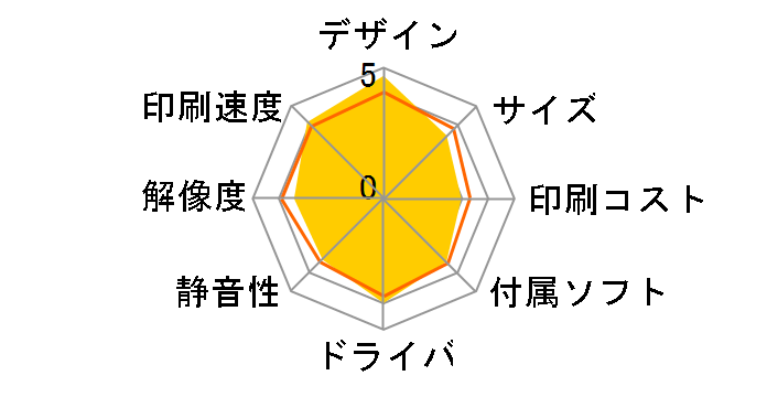 �W���X�e�B�I MFC-9340CDW