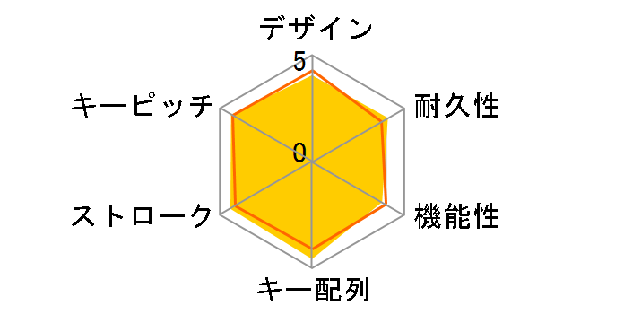 TK-FDM063TBK [�u���b�N]
