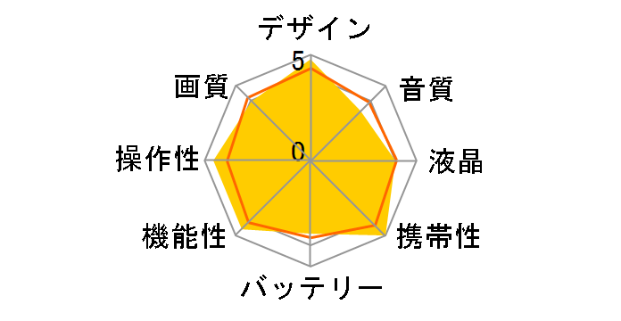 HERO3+ Silver Edition CHDHN-302