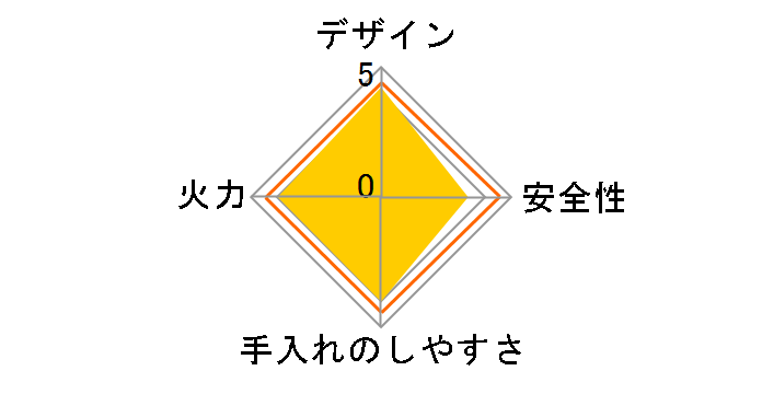 RSB-206A 12A13A