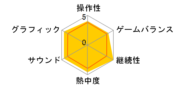 �h���S���N�G�X�gX �����E�҂Ɠ����̖��F �I�����C�� [Wii]