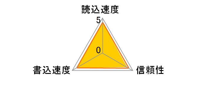 SDCFXPS-064G-X46 [64GB]