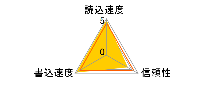 SDCFXPS-128G-X46 [128GB]