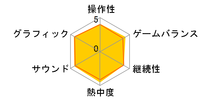 スーパーマリオ 3Dワールド