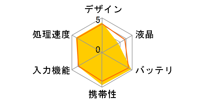 �d�q�m�[�g WG-S20