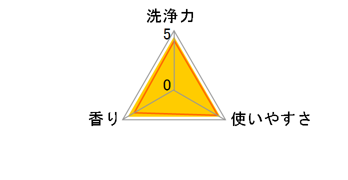 ボールド 香りのサプリインジェル 詰替 750g