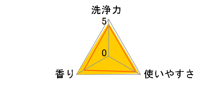 {[h ̃TvC 850g
