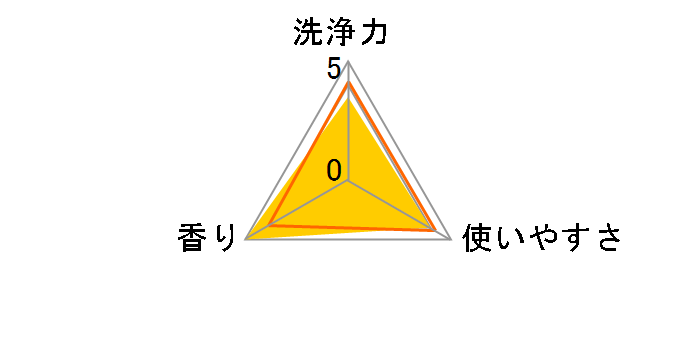 香りつづくトップ プラス フレッシュカモミール つめかえ用 320g