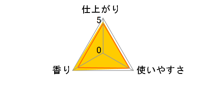 ダウニー パッション 900ml