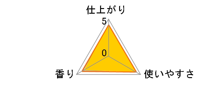 しわスッキリ ソフラン 720ml