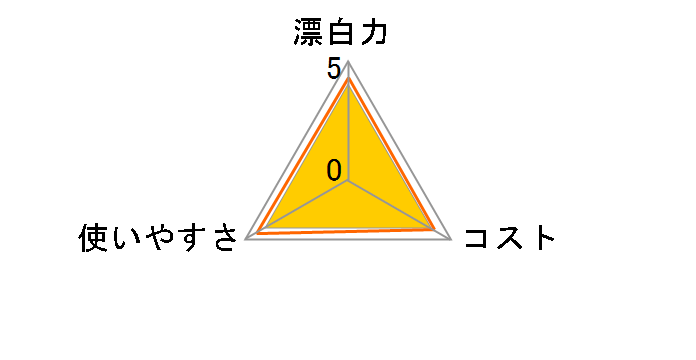 スピカココ 酸素系漂白剤100% 450g