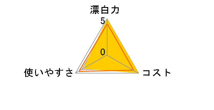 ハイドロハイター 150g