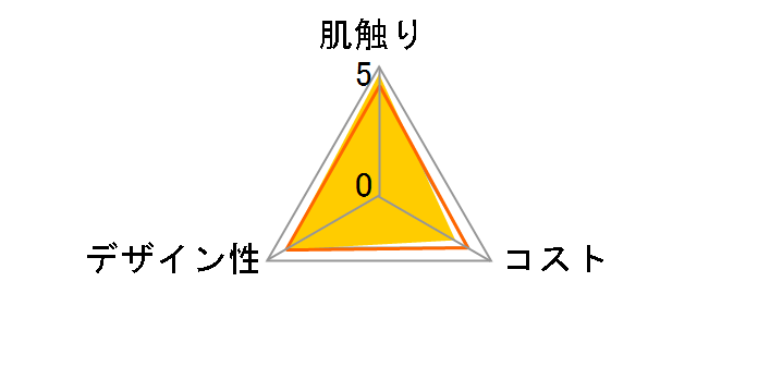 GG[+Water 180g×5