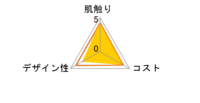 RbgtB[ eBbV 1pbN(5)