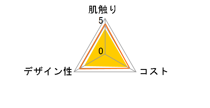 �N���l�b�N�X �e�B�V���[180W 1�p�b�N(5����)