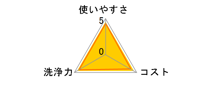 �e�[�u���E�F�b�g�e�B�V�� �l�֗p