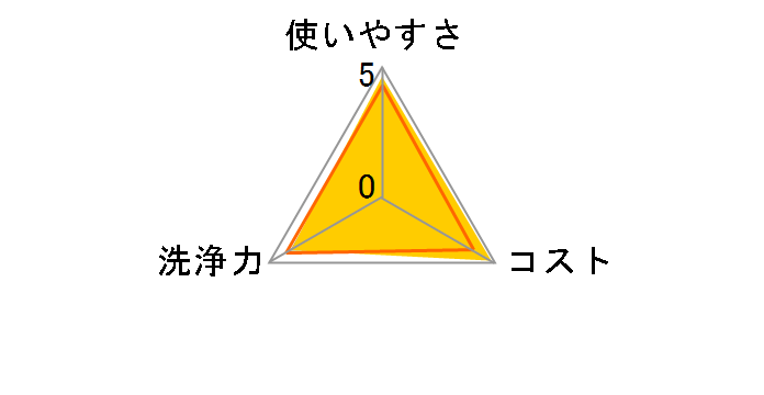 �X�R�b�e�B �E�F�b�g�e�B�V���[ 150������