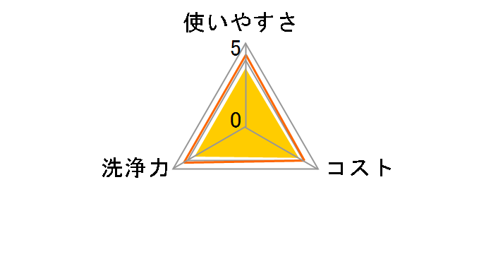 �����ڂ�E�G�b�e�B�[ 10������