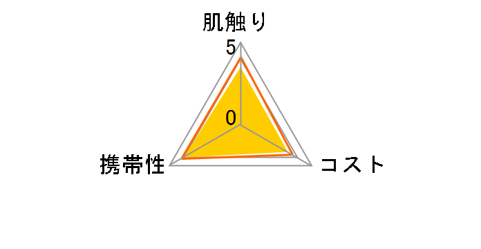 �A���p���}���|�P�b�g�e�B�V�� 6P