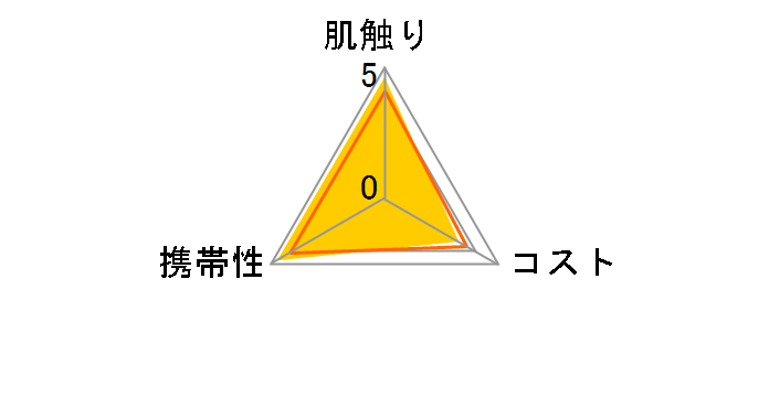Eg}|PbgeBV 6