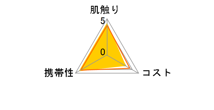 lsA @Zu eBV ITSUMO 1pbN(10050g)