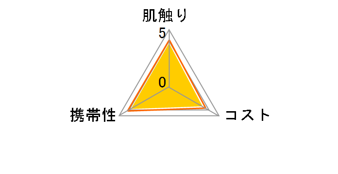 �N���l�b�N�X �e�B�V���[ ���ɗ�����|�P�b�g 10�g×4�p�b�N����