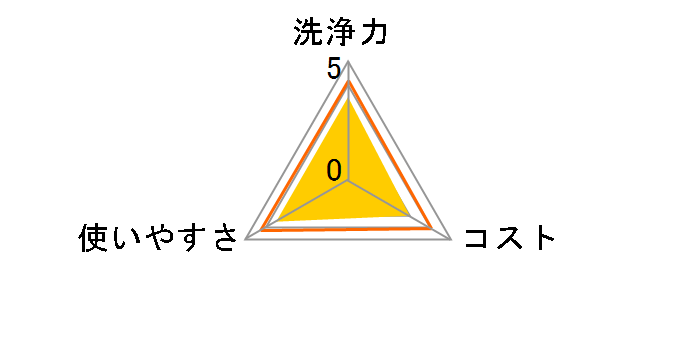 �G�R�O�b�h �ӂ됅����� 20��