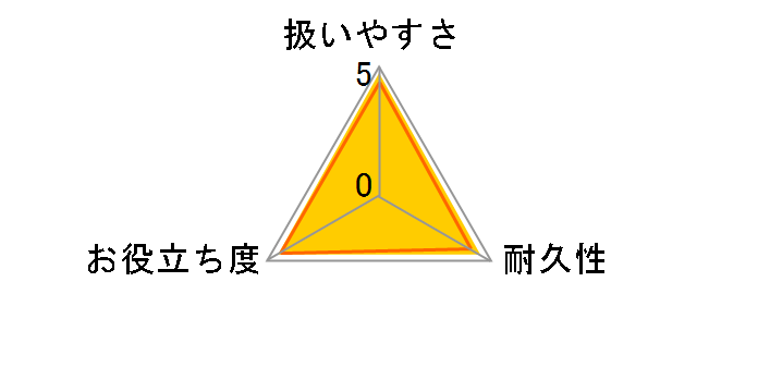 ���p�n���f�B�u���V S-527