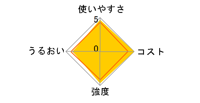 NEW�N�����b�v �~�j 15cm×20m